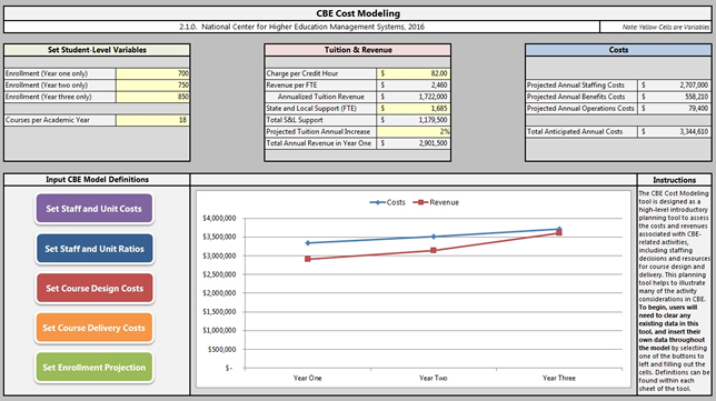 Worksheets in the tool explore staff and unit costs, course design costs, enrollment projections and related variables.
