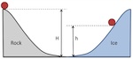 MIT Mechanics online sample problem