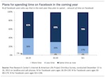 Pew INternet & American Life survey on Facebook use