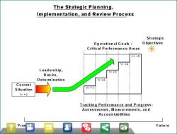 Webinar screen capture. Graph w/ statistics.