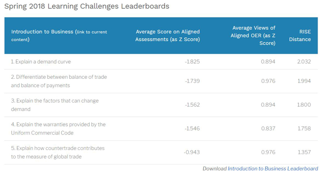 Introducing Global Leaderboards