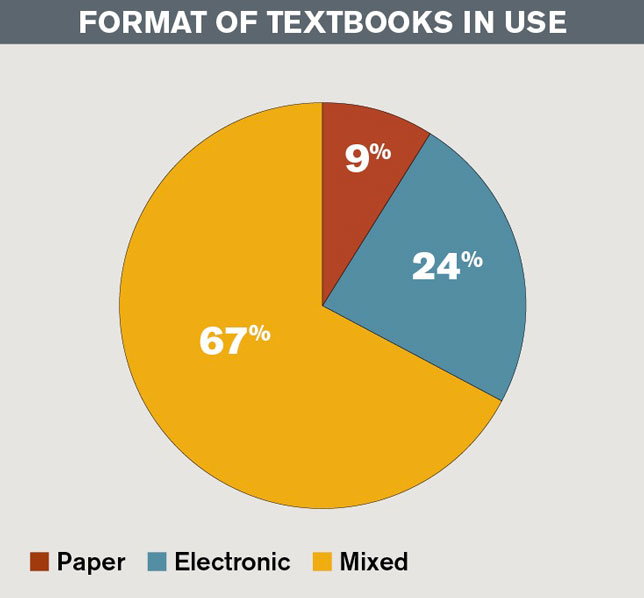 format of textbooks in use