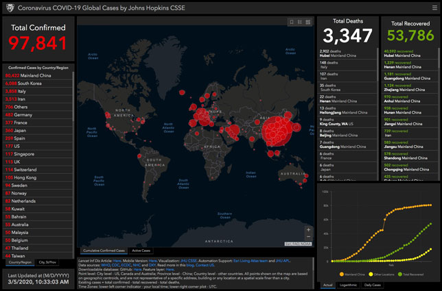 Johns Hopkins Dashboard Maps Global Coronavirus Cases Campus Technology