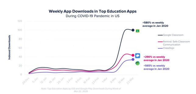 Google Classroom - Apps on Google Play