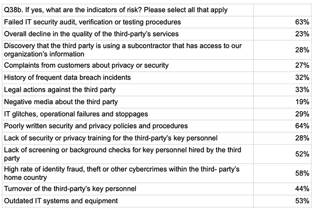 SecureLink survey