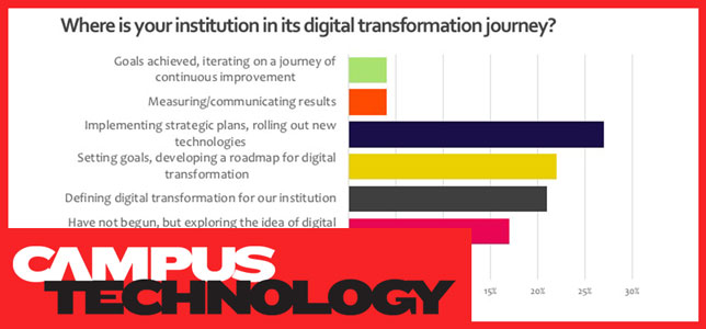 Campus Technology Digital Transformation Survey