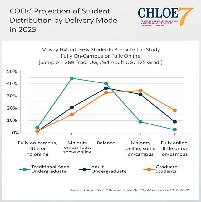 Datos de CHLOE 7