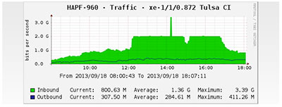 iOS 7 Release Caused Huge Traffic Spike on Campus Networks