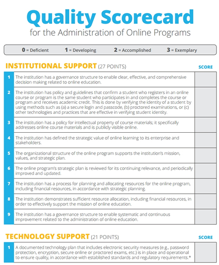 OLC's new Quality Scorecard for Online Programs evaluates courses using 75 indicators to arrive at a score of 0-3.