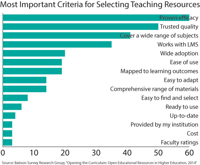 criteria for selecting oer