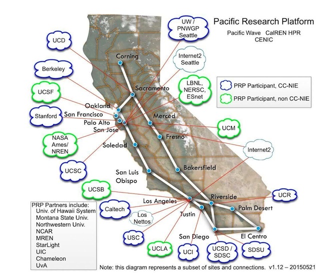 Participants of the PRP include most of the research universities on the West Coast.