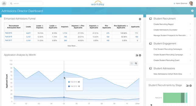 Workday Student Admissions director dashboard