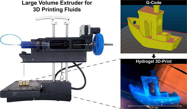 Carnegie Mellon Researchers Turn Desktop 3D Printer into Bioprinter for Under $500