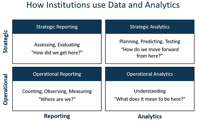 maturity model for institutional analytics