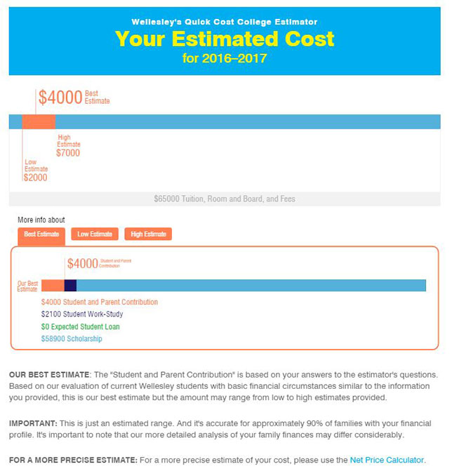 Simpler Alternative to Net Price Calculator Gaining Pickup