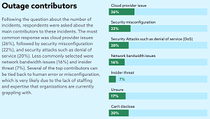 Several of the top contributors can
be tied back to human error or misconfiguration