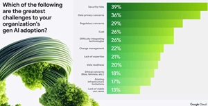 GenAI Adoption Challenges