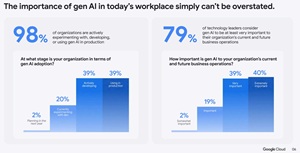 GenAI Importance
