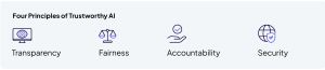 Trustworthy AI Principles