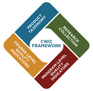 Courseware in Context Framework