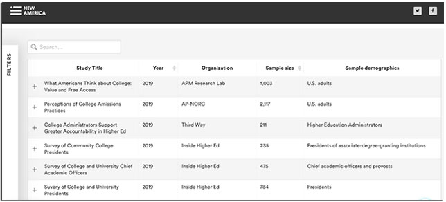 HigherEd Polling Dashboard