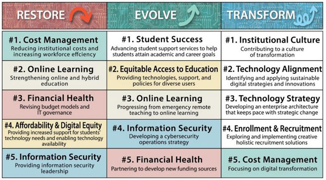 Educause