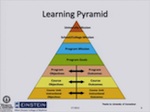 Technology To Track Learner Outcomes