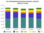 smart phone market share comparison