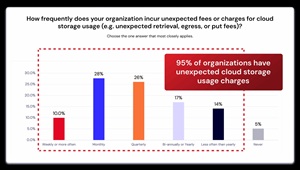 Hidden Fees Are Everywhere