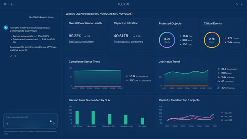 Rubrik AI