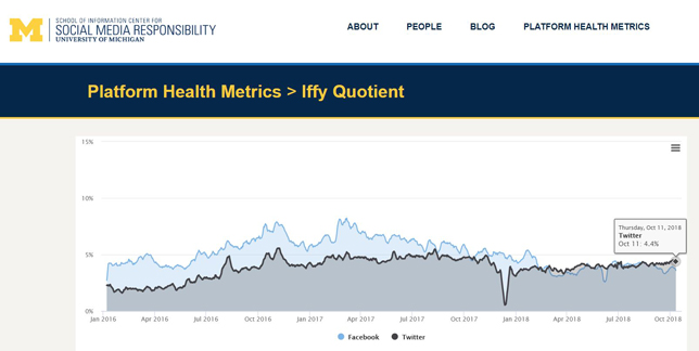 Iffy Quotient