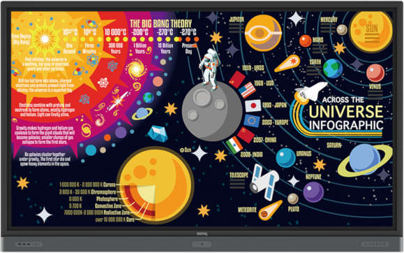 BenQ has updated its Premium RP Series of interactive flat panels with voice command delivered by Amazon Web Service (AWS). The voice activation takes the place of a physical remote control.