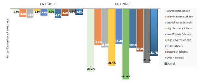 COVID-19 Hits High Schooler College Plans Hard