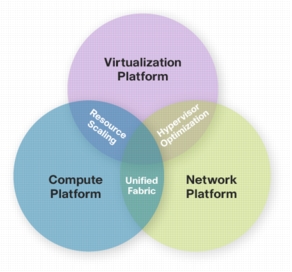 Cisco Unified Computing System