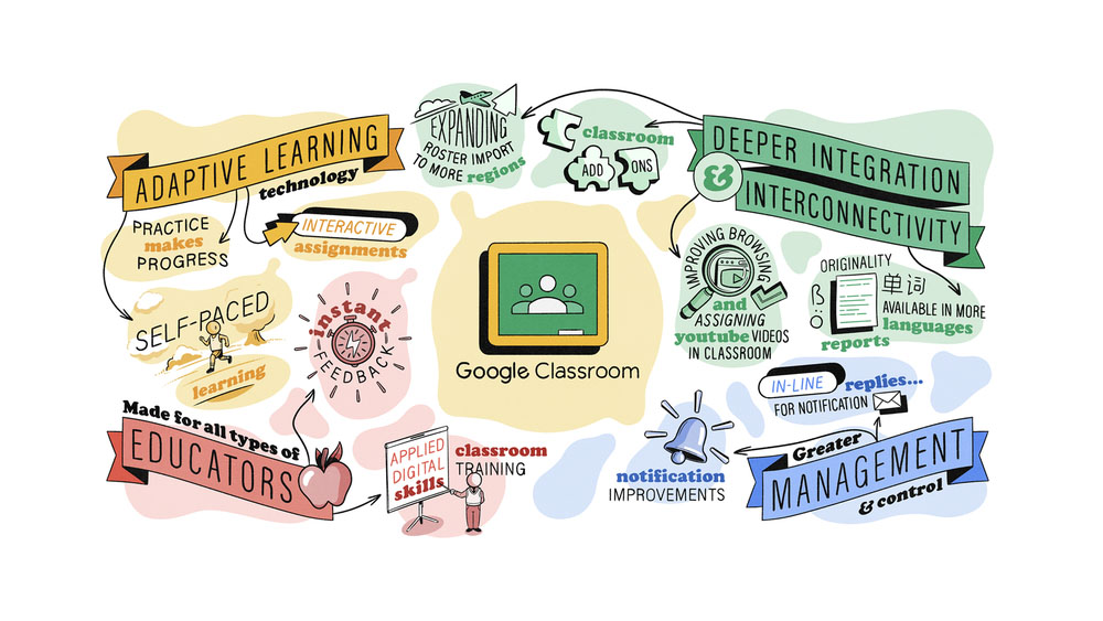 Google for Education has unveiled new features for Google Classroom, Google Meet, and Chromebooks