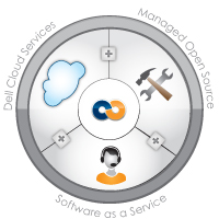 The Perfect Fit Wheel: Dell Cloud Services / Managed Open Source / Software as a Service