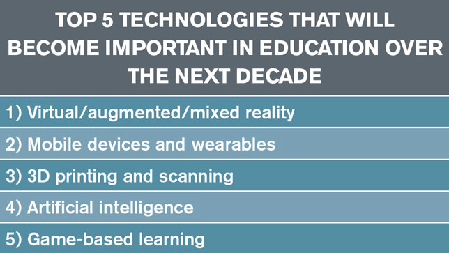 Image courtesy of CampusTechnology.com
