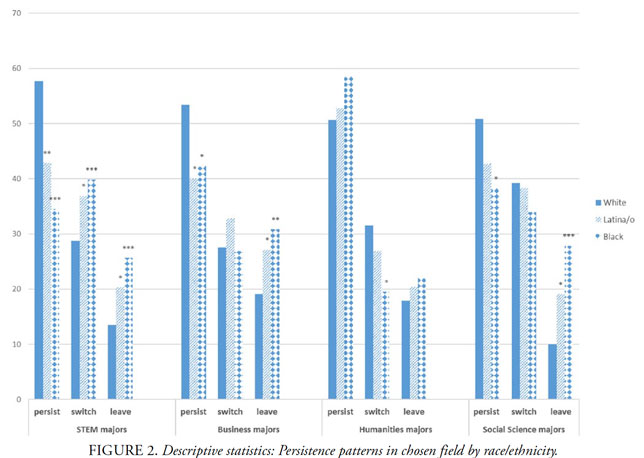 Wide Disparities In Graduation Rates >> Racial Disparities In Stem Graduation Rates Campus Technology Wide Disparities In Graduation Rates >> Racial Disparities In Stem Graduation Rates Campus Technology