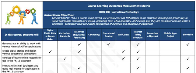 course outcomes matrix