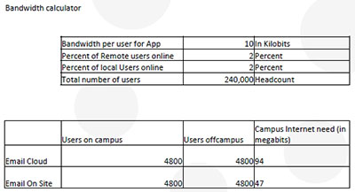 bandwidth calculator