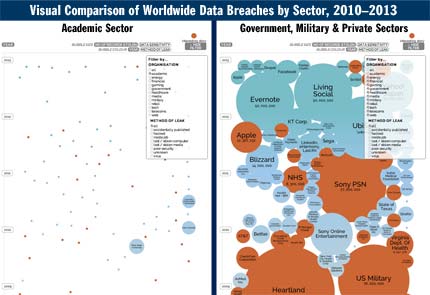 education breaches versus government and private sector breaches