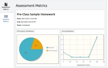Assessment Metrics