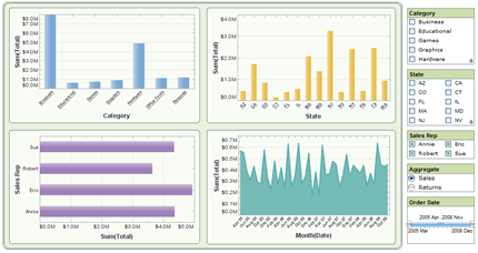InetSoft's Style Scope should provide Sullivan University executives with enough up-to-date information to make better decisions.