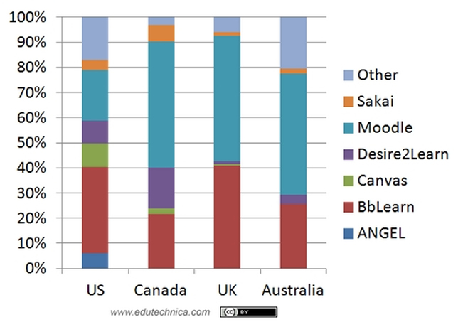 2014 LMS usage by geography.