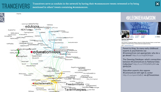 Common Core Twitter Transceivers