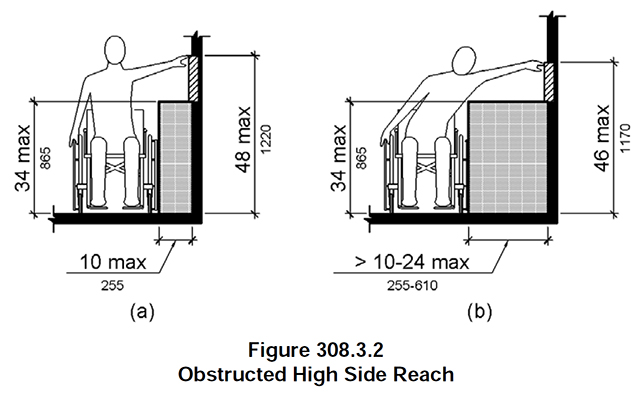 side approach guidelines for kitchen sink
