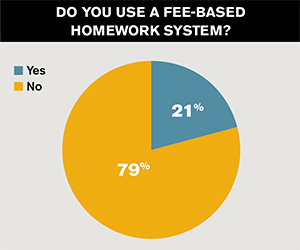 Use of Fee-based Homework Systems