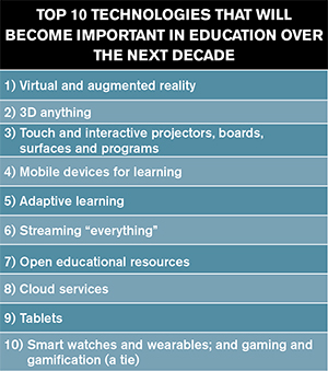 technology education