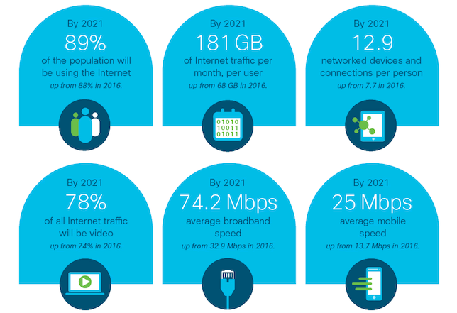 20121 prediction for data in North America