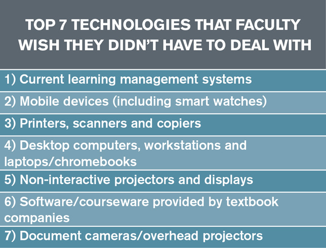 top 7 techs dead in the next decade